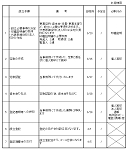 会社設立の流れ