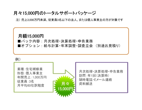 平川会計の「らくらくパック」【静岡県浜松市】