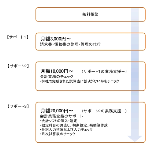 会計業務サポートプラン.gif