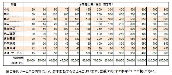 月額報酬　業種売上別.gif